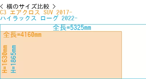 #C3 エアクロス SUV 2017- + ハイラックス ローグ 2022-